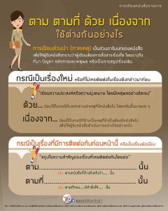 องค์กรแห่งการเรียนรู้ (KM)
